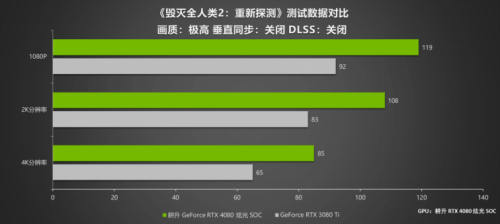 耕升 RTX 4080 炫光 SOC震撼登场 DLSS 3 领引4K新时代