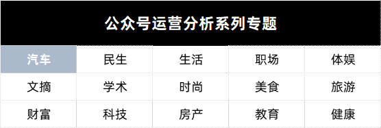 10W粉丝能卖近100万元汽车类公众号如何运营