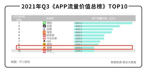 12岁的微博回港上市，还有新故事吗？