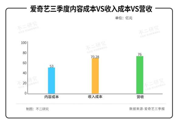 风起爱奇艺大裁员，互联网寒冬已至？