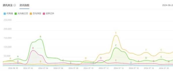 女性向游戏需要真正的女性价值输出，解析爆火代号鸢为何无代餐