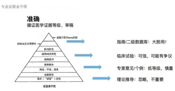 全网粉丝5000万，丁香医生有哪些可复制的爆款内容方法论