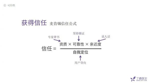 全网粉丝5000万，丁香医生有哪些可复制的爆款内容方法论