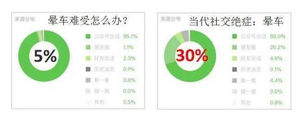 全网粉丝5000万，丁香医生有哪些可复制的爆款内容方法论