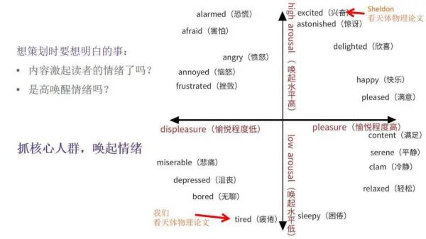 全网粉丝5000万，丁香医生有哪些可复制的爆款内容方法论