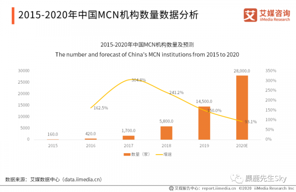 一文讲清楚：小红书博主要不要签约MCN