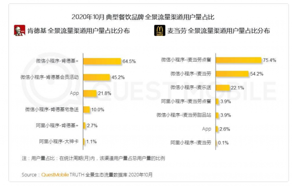 微信的十年树木与人生三问