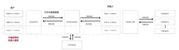 环信IM Chatbot：开箱即用、0代码接入的智能聊天机器人