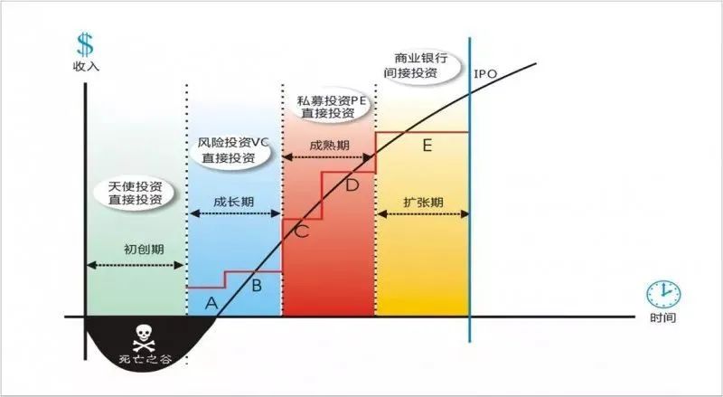 2022上半年全球RPA融资盘点：24起融资总额104亿元，国产RPA占19%