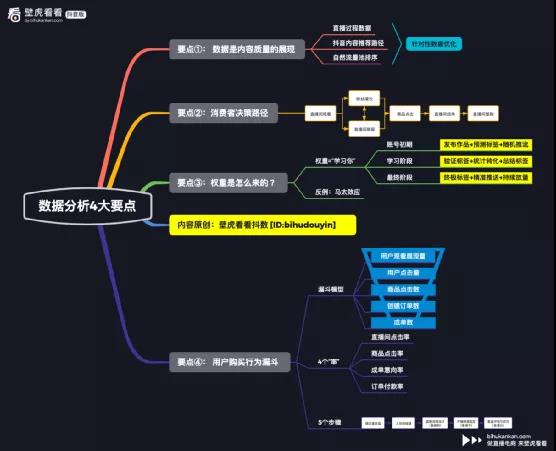 直播数据分析实操手册1（针对性数据优化+误区纠偏）