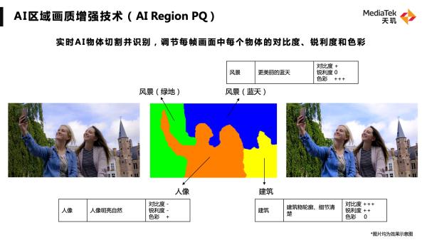 联发科秀出技术肌肉，网友：这是真实力，期待新一代天玑旗舰芯片