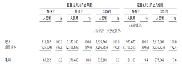 成立6年斩获8轮融资，风口之下圆心科技能否成功敲钟？