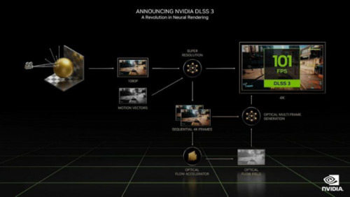 影驰 RTX 4090 金属大师 OC评测:DLSS 3性能暴涨 4K游戏新时代