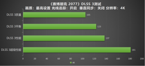 影驰 RTX 4090 金属大师 OC评测:DLSS 3性能暴涨 4K游戏新时代