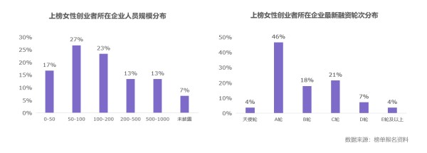 10年227位女性登榜，21家独角兽，6家IPO | 创业邦2023最值得关注的女性创业者榜单发布