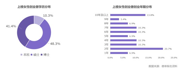 10年227位女性登榜，21家独角兽，6家IPO | 创业邦2023最值得关注的女性创业者榜单发布