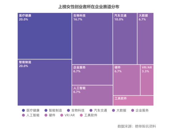 10年227位女性登榜，21家独角兽，6家IPO | 创业邦2023最值得关注的女性创业者榜单发布