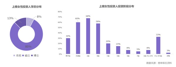 出手即不凡，一年共投408个公司，人均退出近5个 | 创业邦2023女性投资人榜单发布