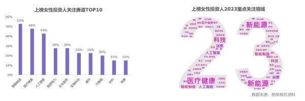 出手即不凡，一年共投408个公司，人均退出近5个 | 创业邦2023女性投资人榜单发布