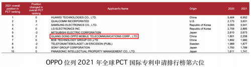 OPPO管理层吐露心声 成立18年的绿厂如何成为手机头部厂商