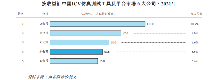 赛目科技“跑向”IPO，能否重燃自动驾驶行业的信心?