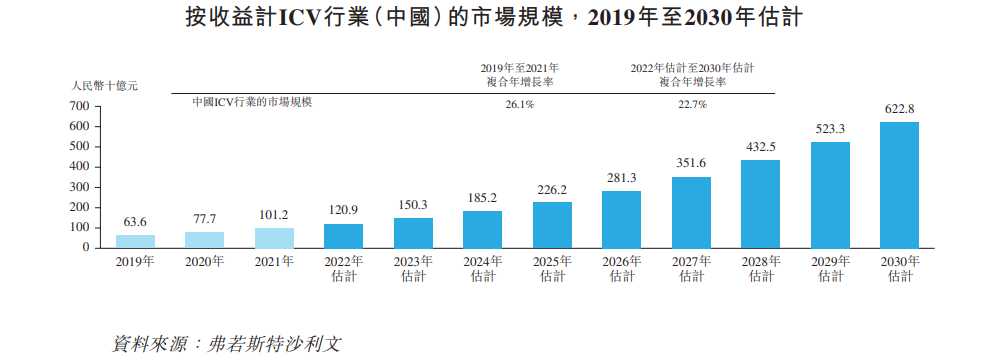 赛目科技“跑向”IPO，能否重燃自动驾驶行业的信心?