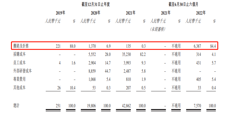 赛目科技“跑向”IPO，能否重燃自动驾驶行业的信心?