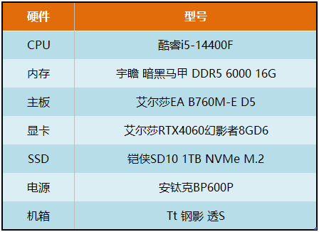 《鬼屋魔影》重启归来，艾尔莎EA B760M-E D5与你轻松畅玩