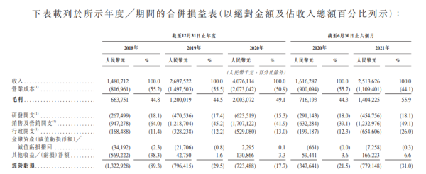 “耳朵经济”叫座不叫好，喜马拉雅转战港股能否做出“新声意”？