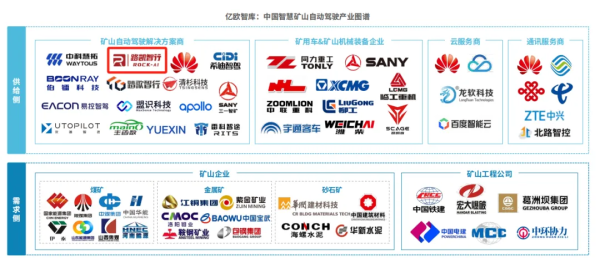 入选亿欧《中国智慧矿山自动驾驶产业市场研究报告》，路凯智行加速赋能矿山智能化进程