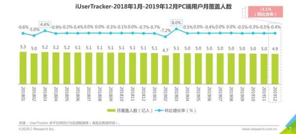 抖音悄悄放了个大招