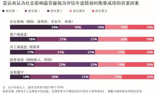 “五四”百年，透视中国企业的自信从哪儿来？