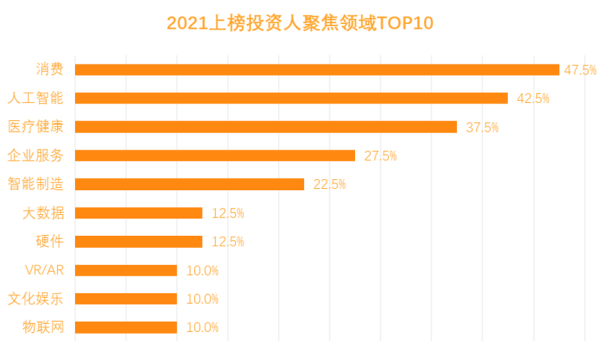 创业邦2021年40位40岁以下投资人重磅发布