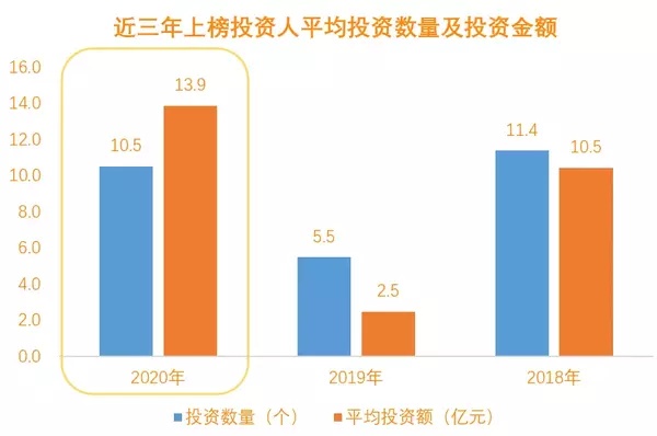 创业邦2021年40位40岁以下投资人重磅发布