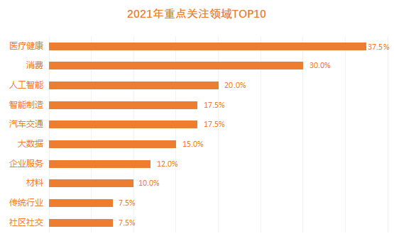 创业邦2021年40位40岁以下投资人重磅发布