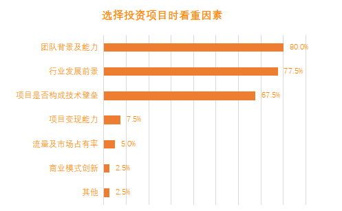 创业邦2021年40位40岁以下投资人重磅发布