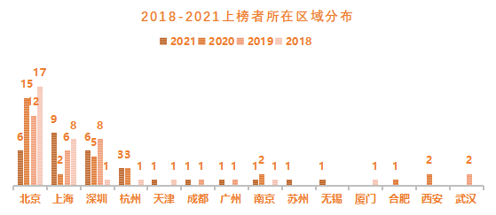 创业邦2021年30位30岁以下创业新贵重磅发布