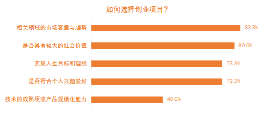 创业邦2021年30位30岁以下创业新贵重磅发布