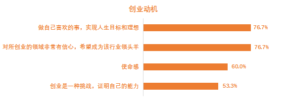 创业邦2021年30位30岁以下创业新贵重磅发布