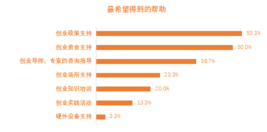 创业邦2021年30位30岁以下创业新贵重磅发布