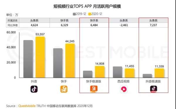 比起短视频侵权 这才是让爱优腾“慌张”的原因