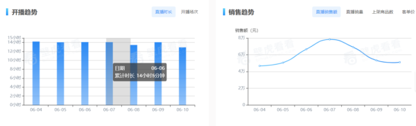 网红热梗“那我走”背后的美妆直播盛景