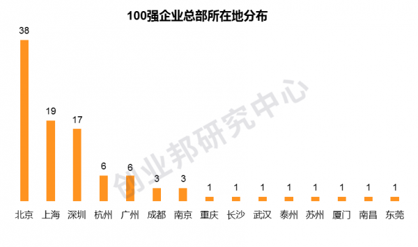 重磅丨2020中国创新成长企业100强发布：寻找数字化转型下的商业新支点