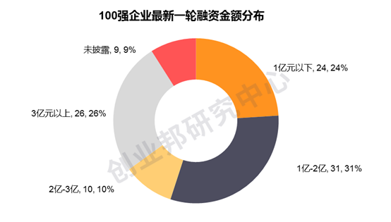 重磅丨2020中国创新成长企业100强发布：寻找数字化转型下的商业新支点