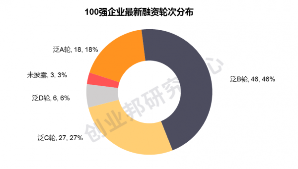 重磅丨2020中国创新成长企业100强发布：寻找数字化转型下的商业新支点