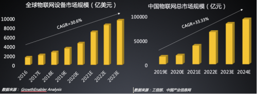 物联网智慧连接服务商「树米科技」完成A+轮融资，青桐资本担任独家财务顾问