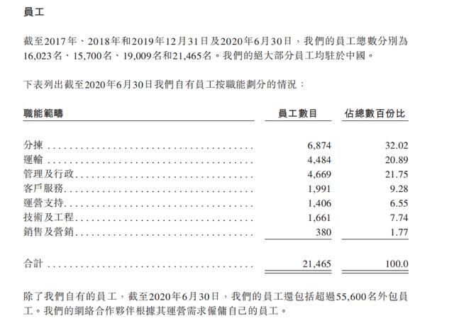 定了！中通快递回港二次上市已通过港交所聆讯