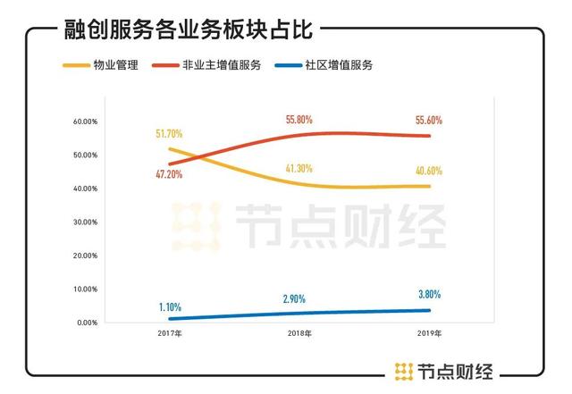 融创服务上市，看清孙宏斌心里的“小九九”