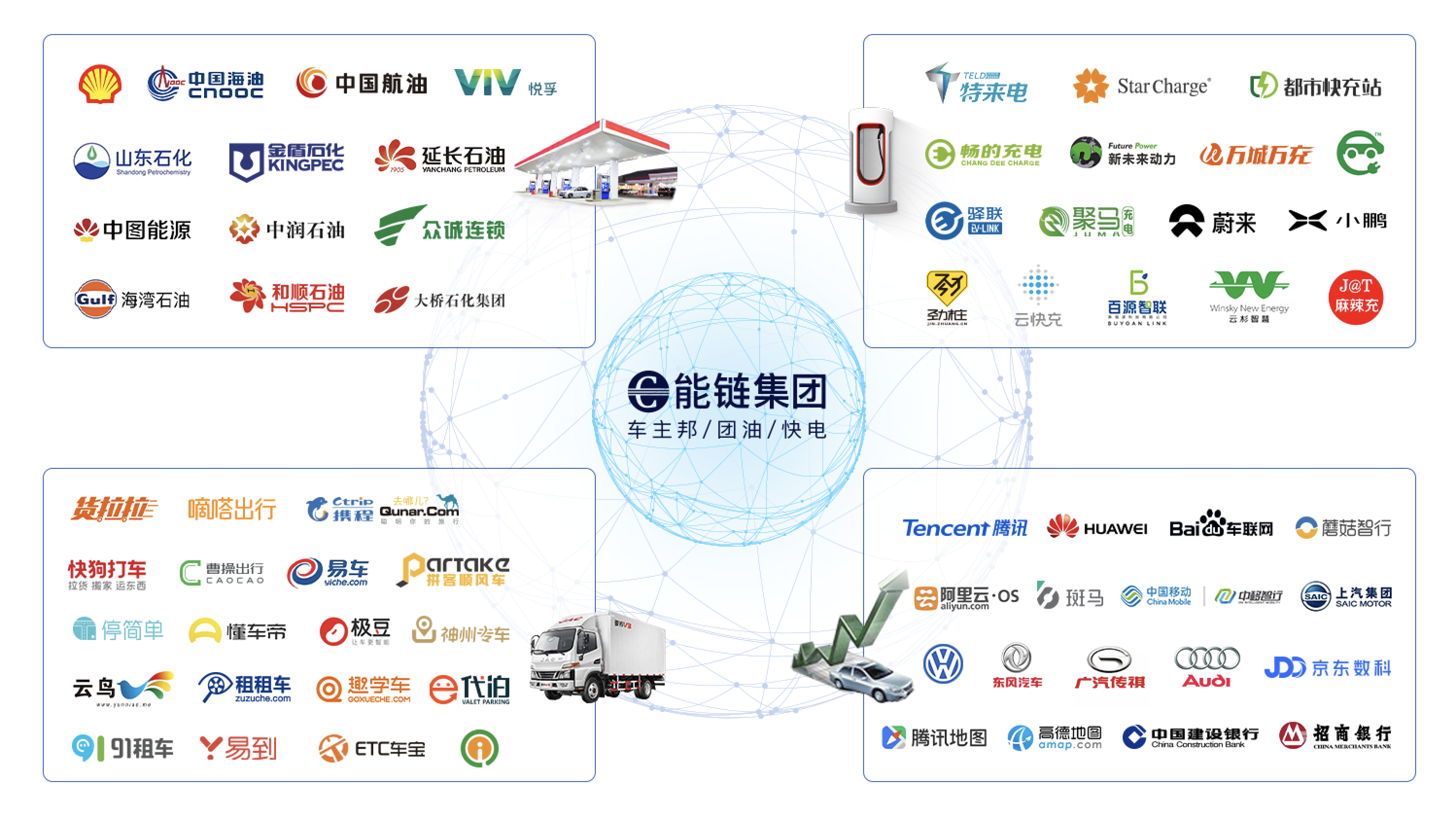 官宣 I 瞄准万亿级赛道结构性空白，能链集团（车主邦/团油/快电）1.1亿美元C轮融资发布