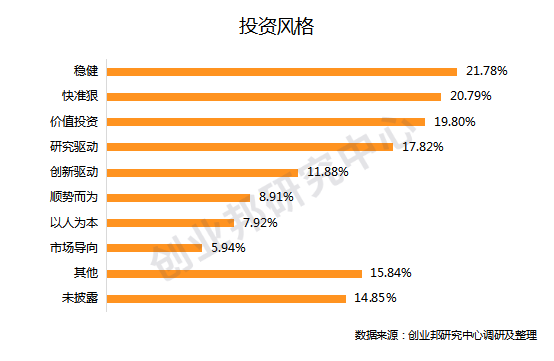 重磅 | 创业邦2020年40位40岁以下投资人榜单发布，淬火炼金，谁与争锋？